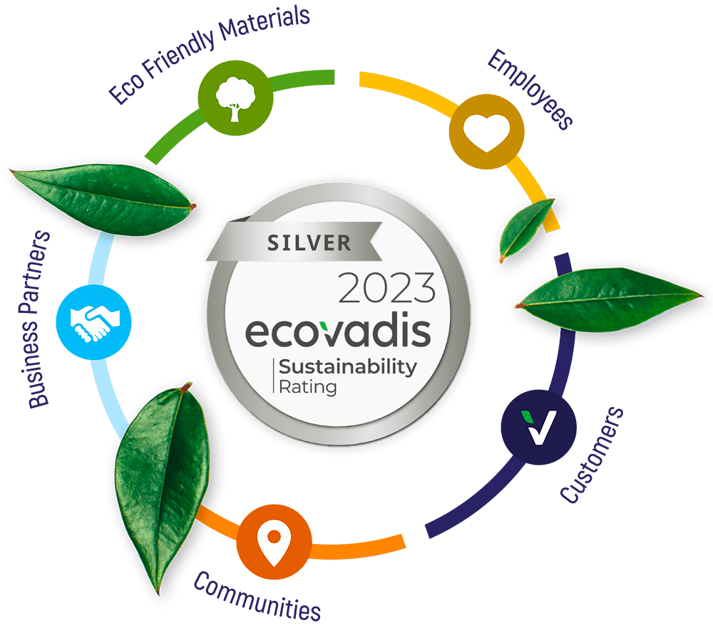Sustainability